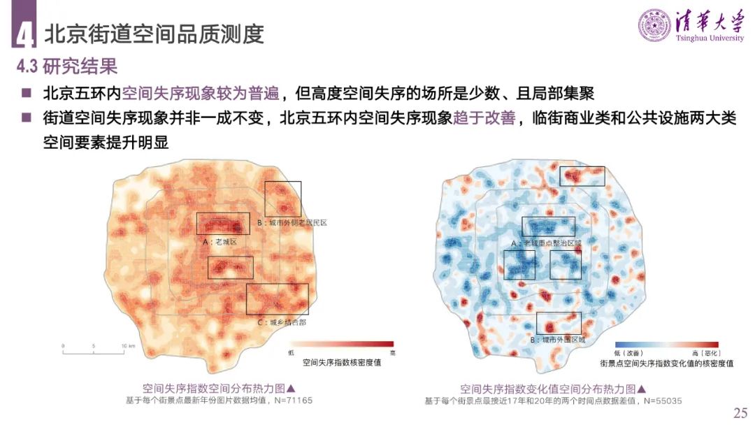 PPT分享 | 城市空间失序的理论、方法与应用