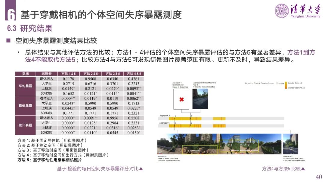 PPT分享 | 城市空间失序的理论、方法与应用