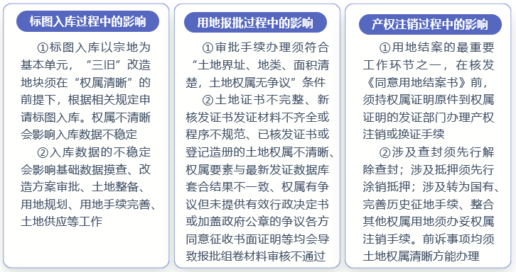 如何破解“三旧”改造中的土地权属难题