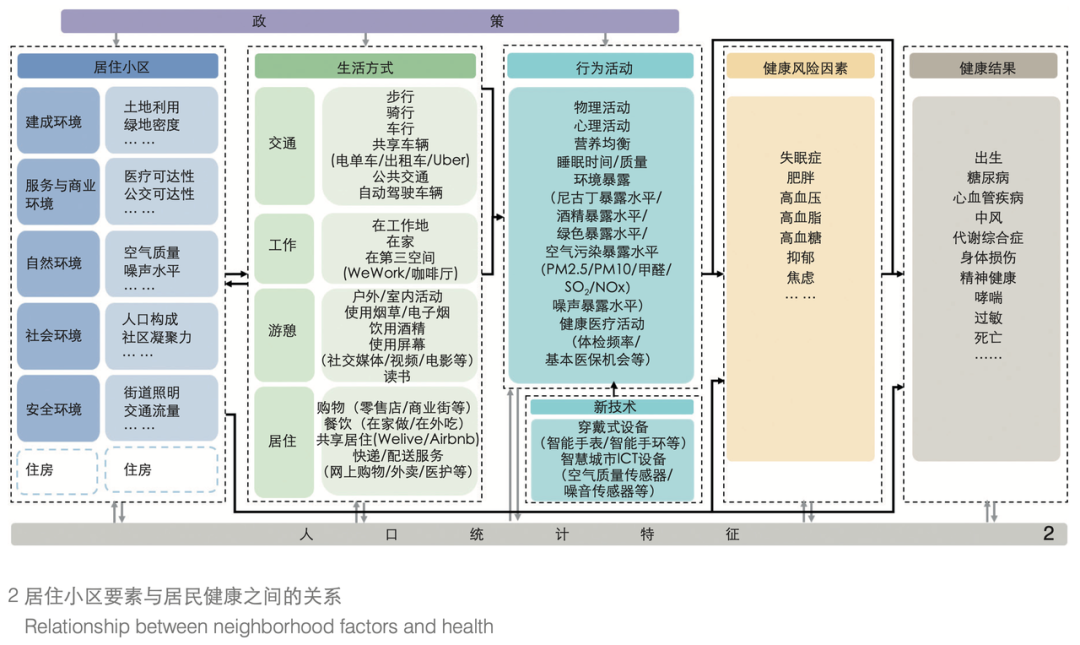 论文推荐 | 婚姻状况与急性冠心病事件院外死亡的总体及性别特异的关联性：一项在中国北京开展的基于数据链接的横断面研究
