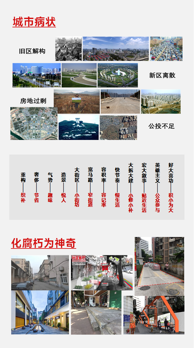 图说城市更新行动：理解、模式、方法
