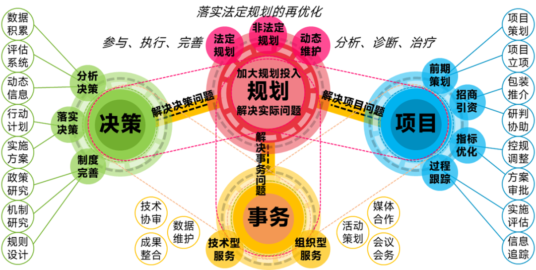 图说城市更新行动：理解、模式、方法