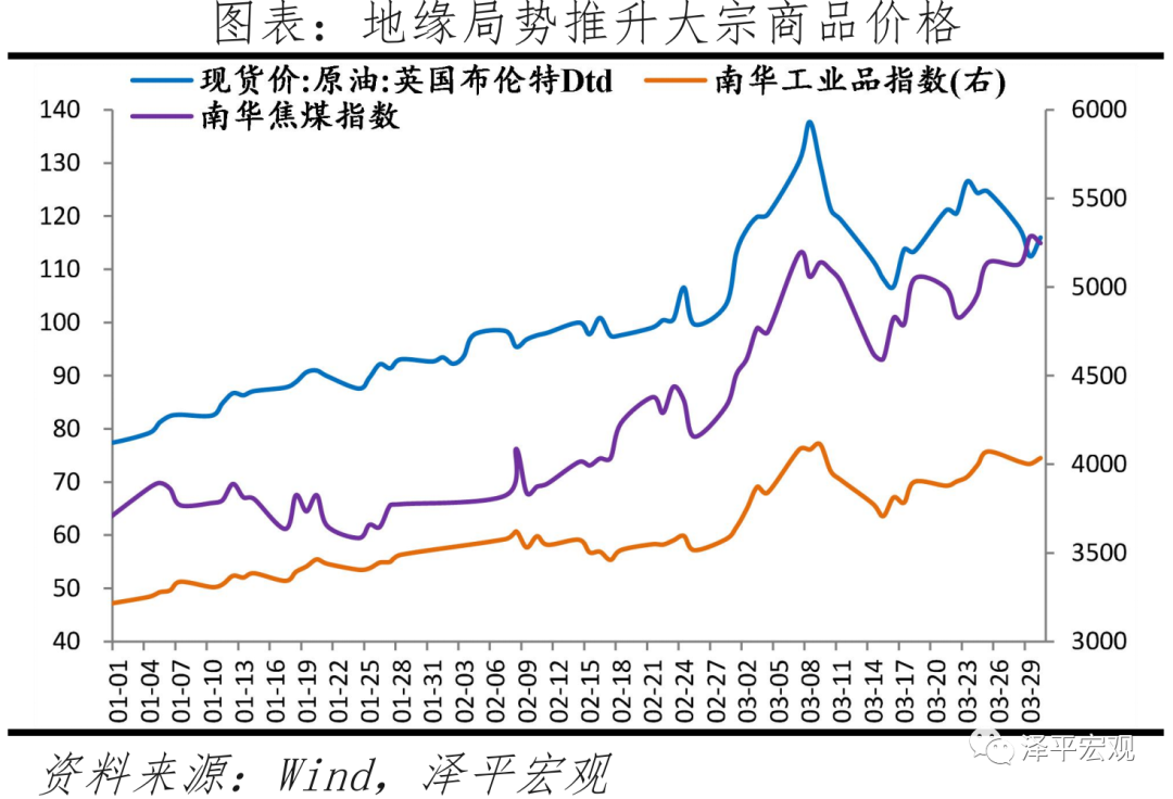 稳增长加码加快