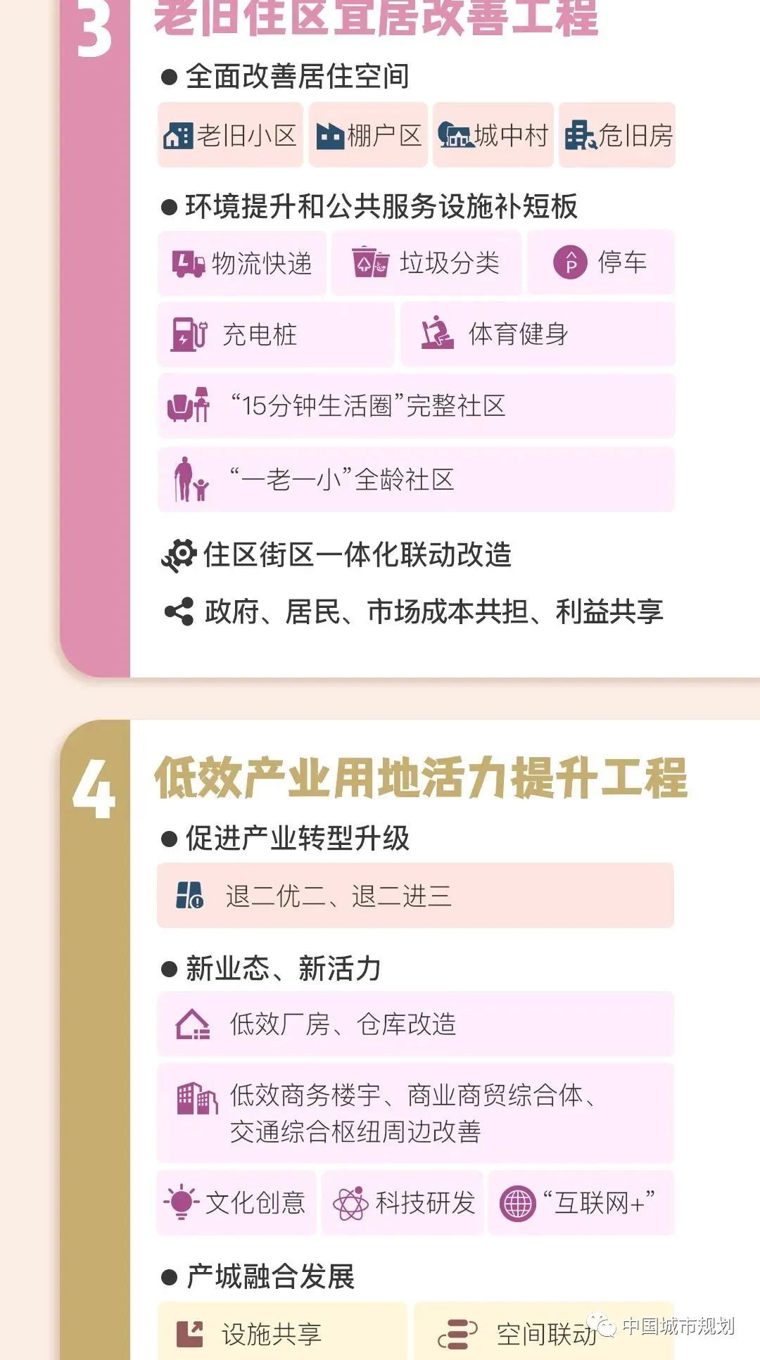 一图读懂江苏省关于实施城市更新行动的指导意见 一图读懂江苏省关于实施城市更新行动的指导意见