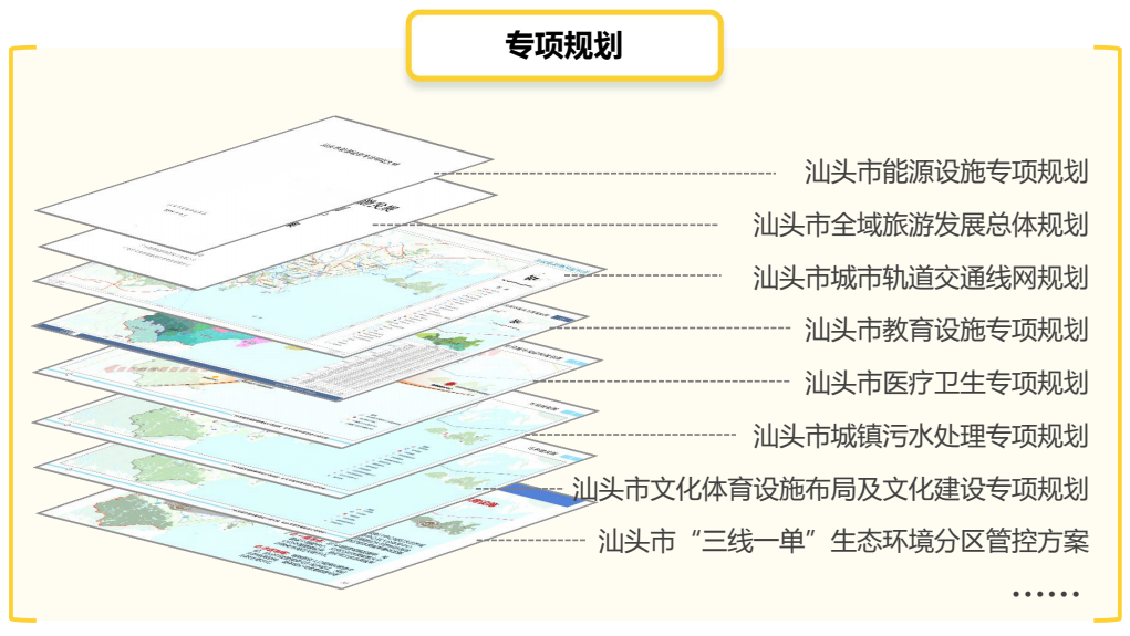 最新发布：汕头市国土空间总体规划（2020-2035年）草案
