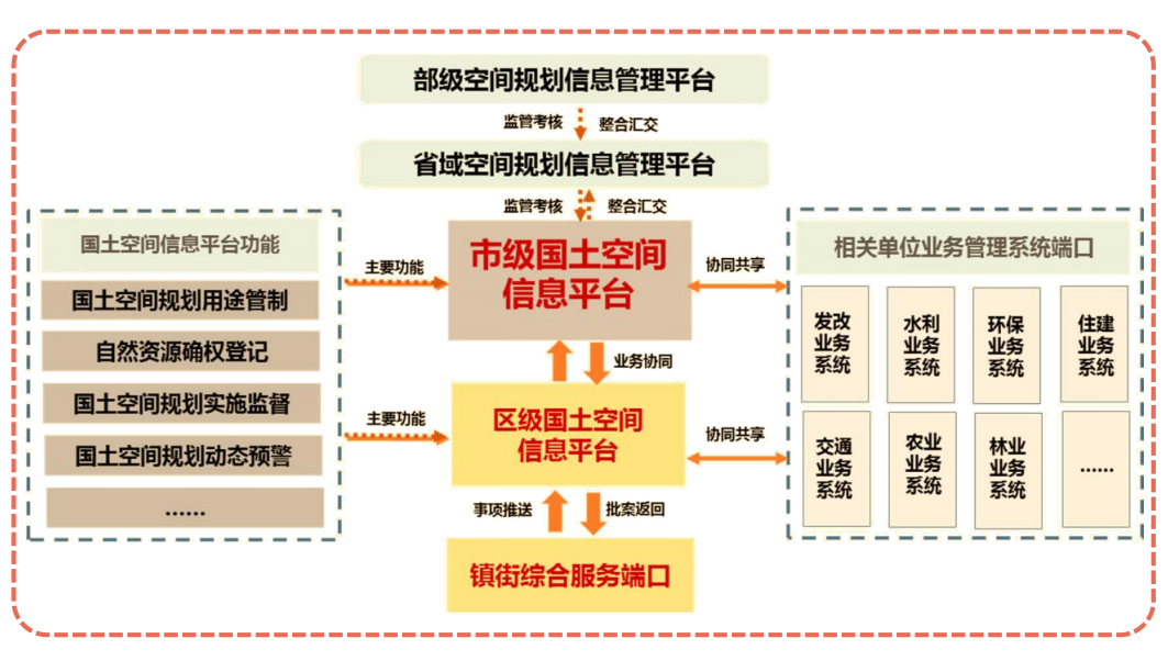 最新发布：汕头市国土空间总体规划（2020-2035年）草案