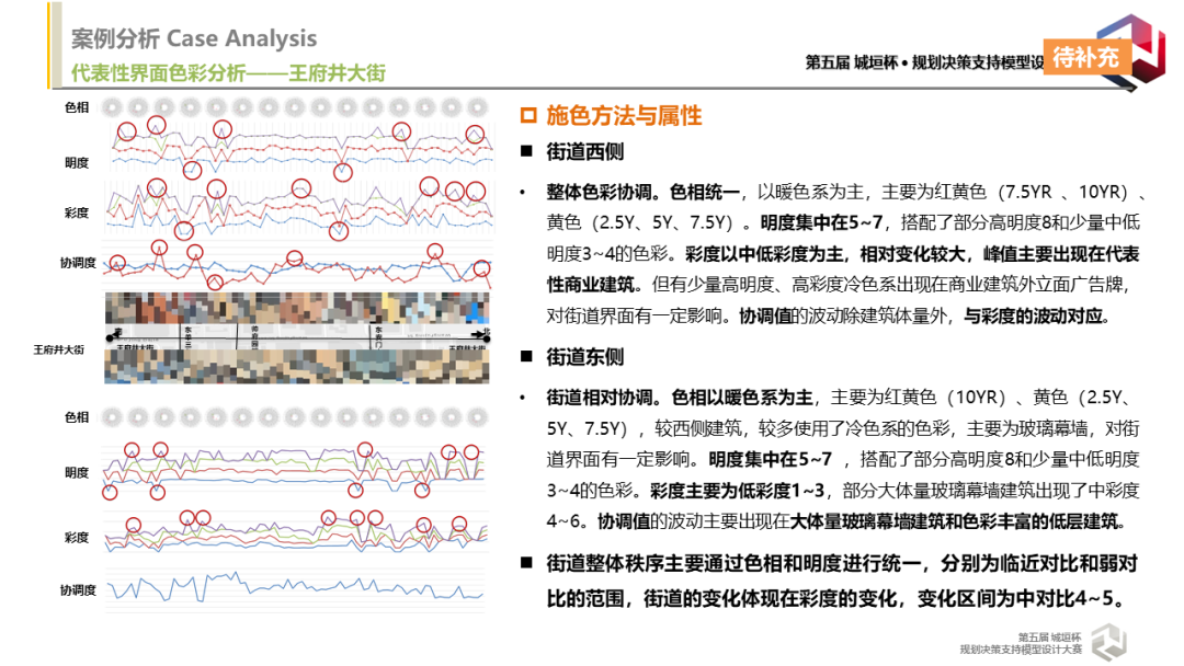 竞赛回顾与专访：色彩识城市，理性谈美学