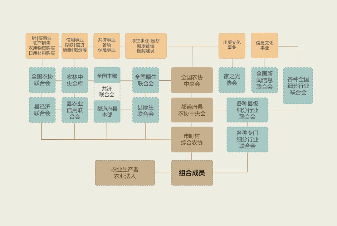 日本乡村振兴的「四大金刚」