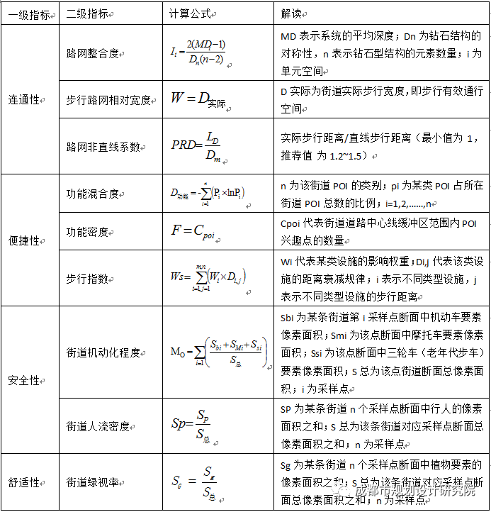 【信息化天地】人本视角下老旧社区居民时空行为特征研究——以成都市倪家桥社区为例
