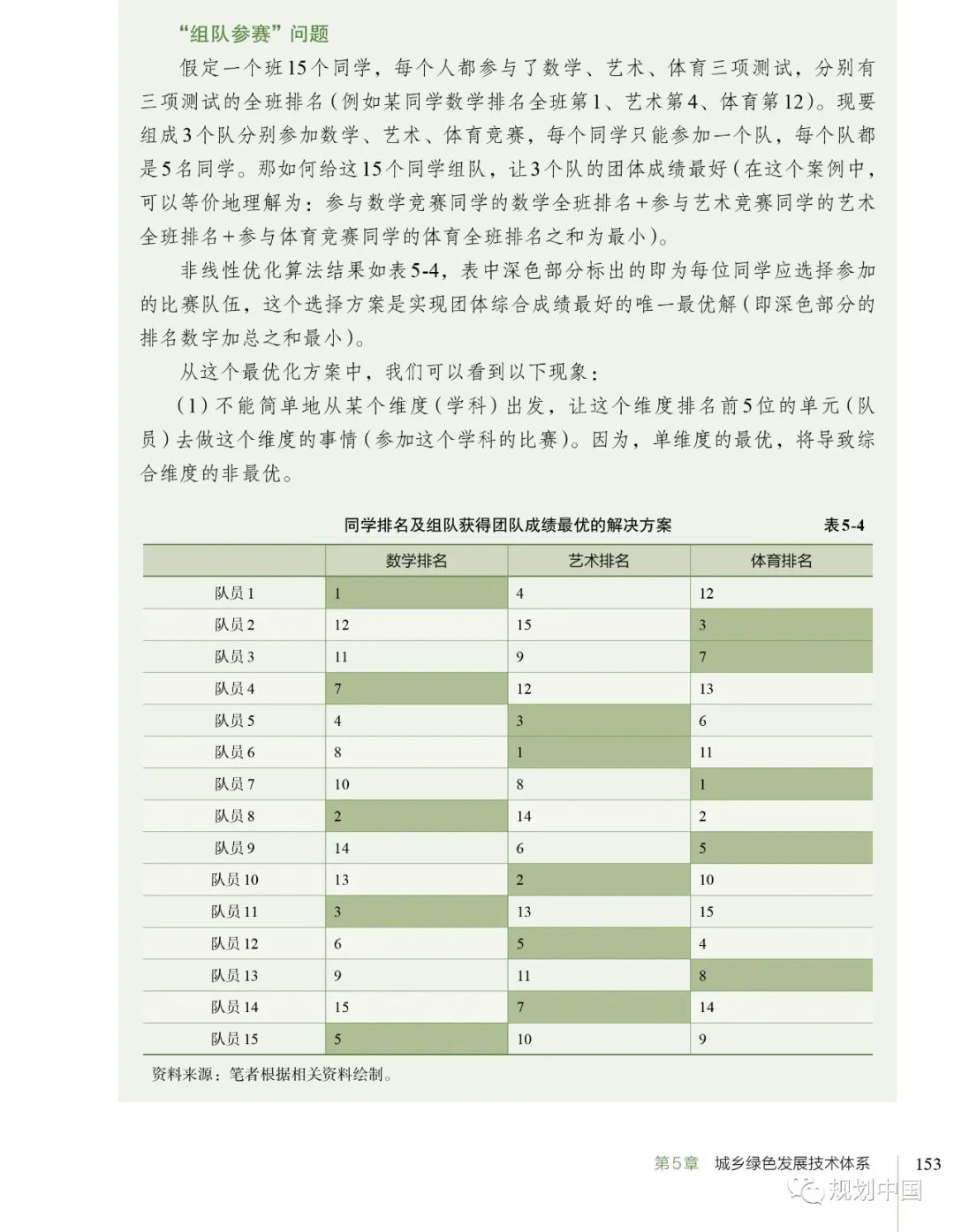 荐书丨《低冲击 低消耗 低影响 低风险的城乡绿色发展路径》