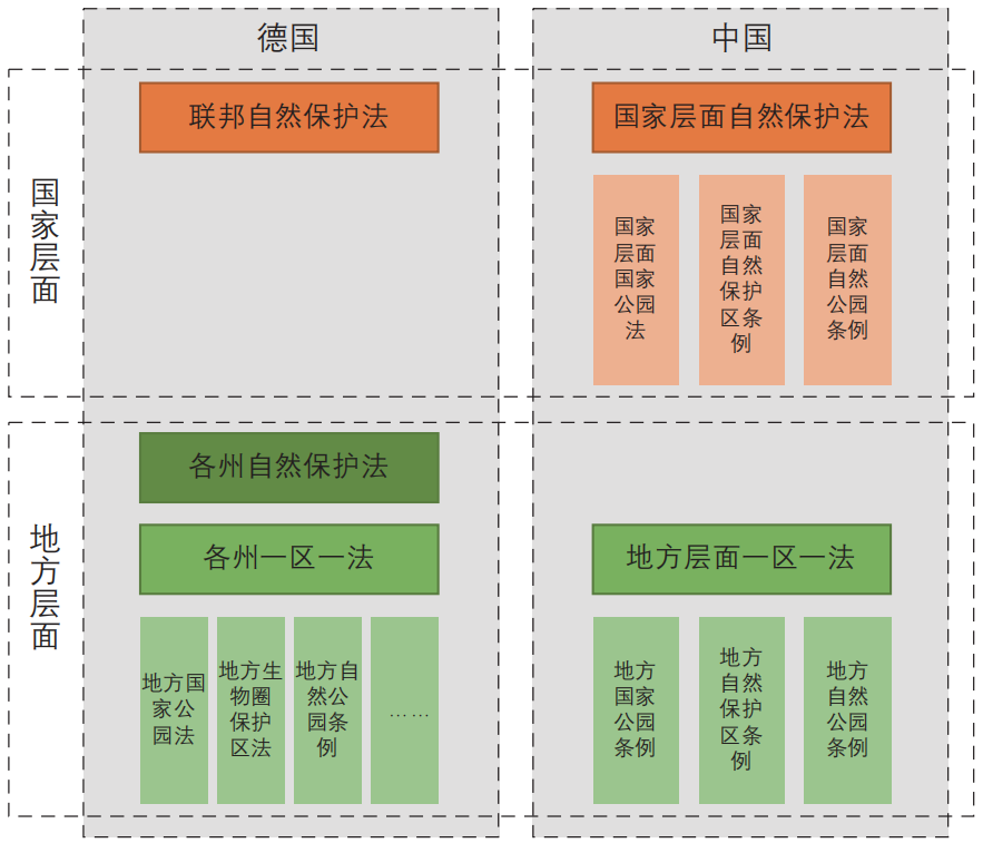 学术采撷 | 德国自然保护地立法体系述评及其对中国的启示