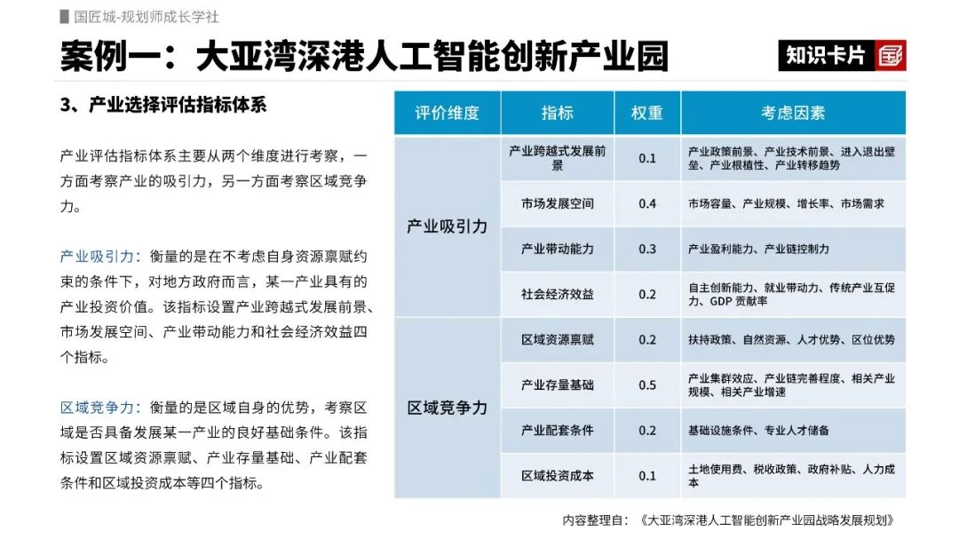 人工智能创新产业园的产业评估指标有哪些?这两个“人工智能”产业园案例了解一下 人工智能创新产业园的产业评估指标有哪些?这两个“人工智能”产业园案例了解一下