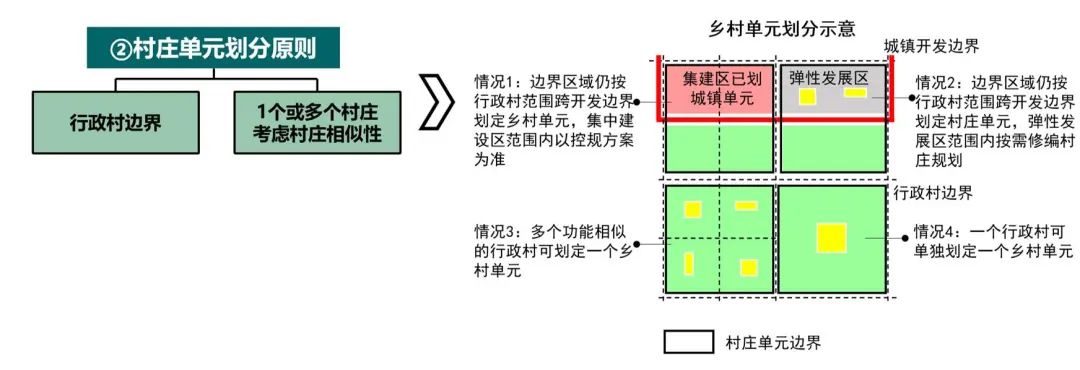 院长之声︱国土空间规划改革中的浙江探索