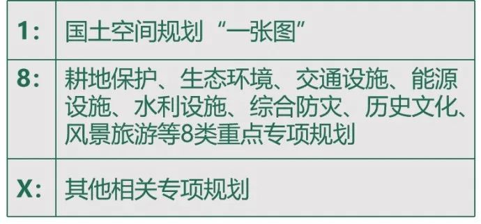 院长之声︱国土空间规划改革中的浙江探索
