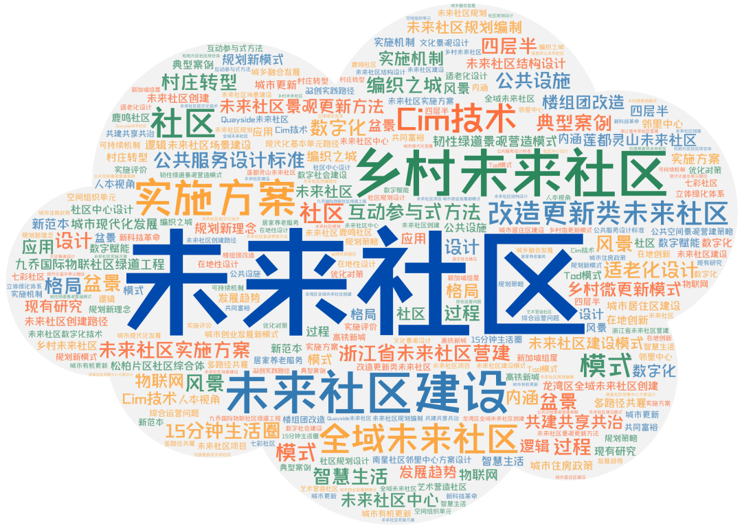 什么是未来社区?这些关于“未来社区”的文献了解一下 什么是未来社区?这些关于“未来社区”的文献了解一下