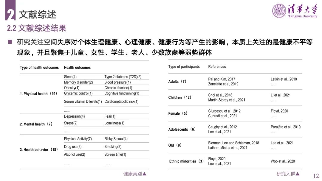PPT分享 | 城市空间失序的理论、方法与应用