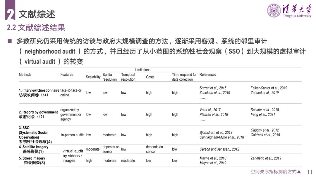 PPT分享 | 城市空间失序的理论、方法与应用