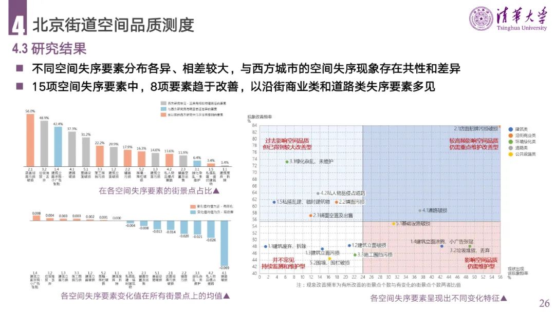 PPT分享 | 城市空间失序的理论、方法与应用