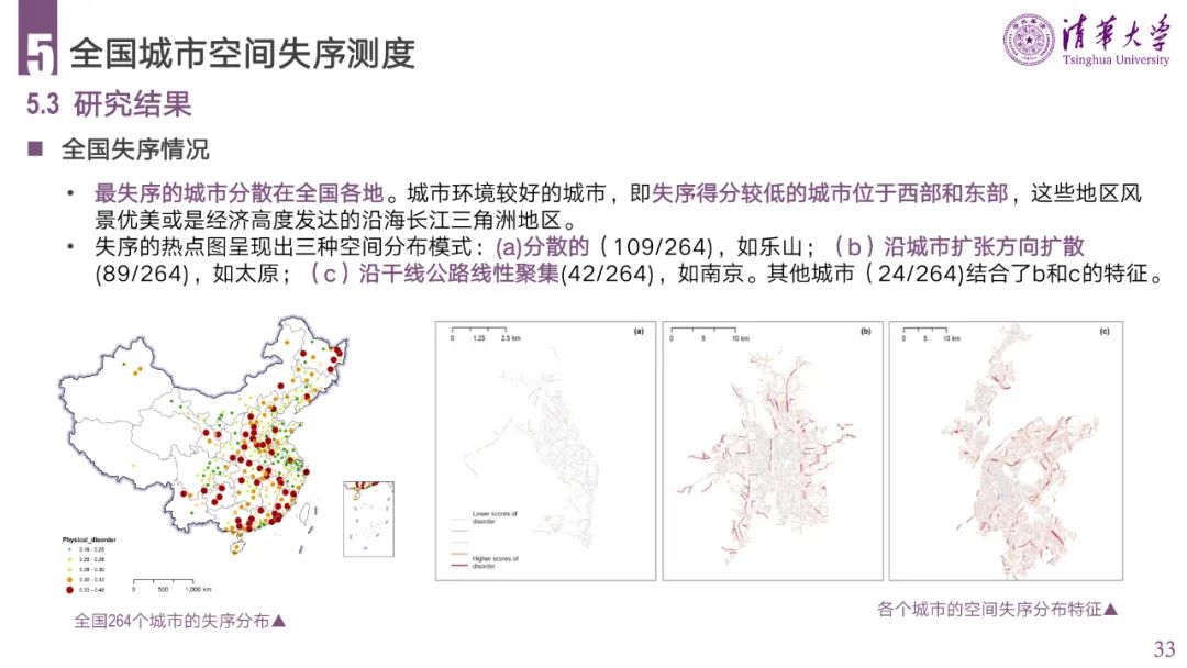 PPT分享 | 城市空间失序的理论、方法与应用