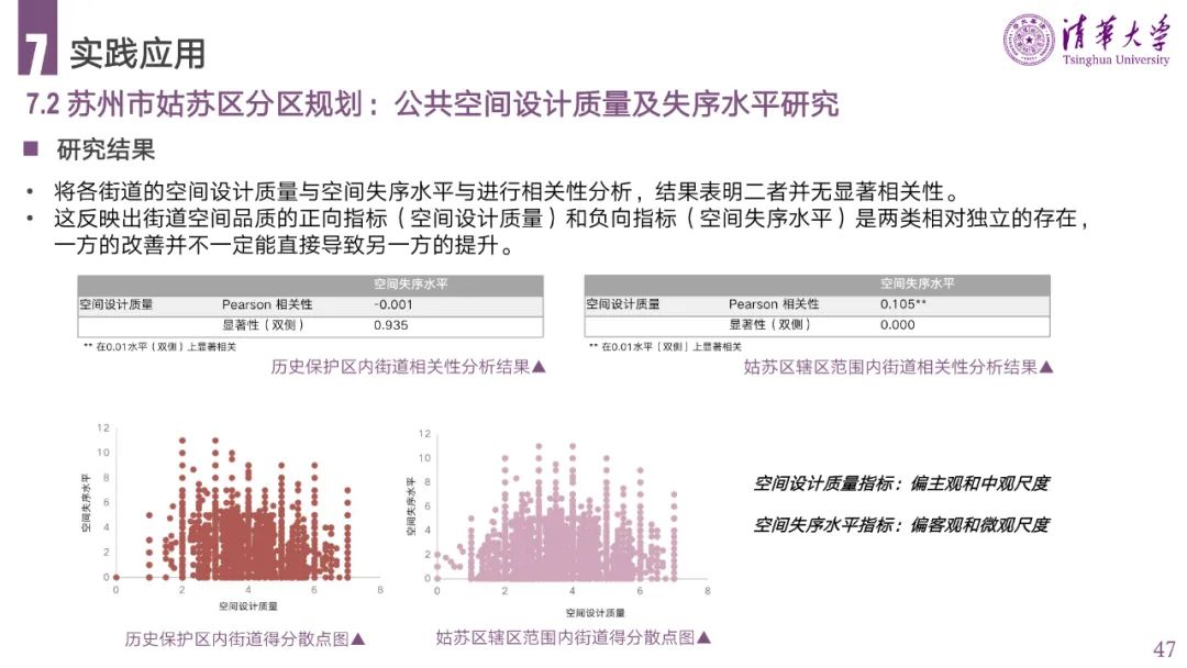 PPT分享 | 城市空间失序的理论、方法与应用