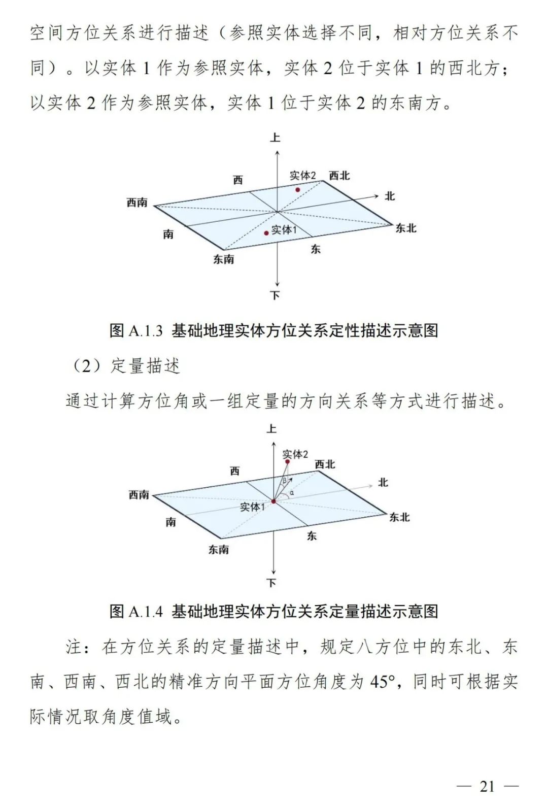 实景三维中国︱基础地理实体语义化基本规定