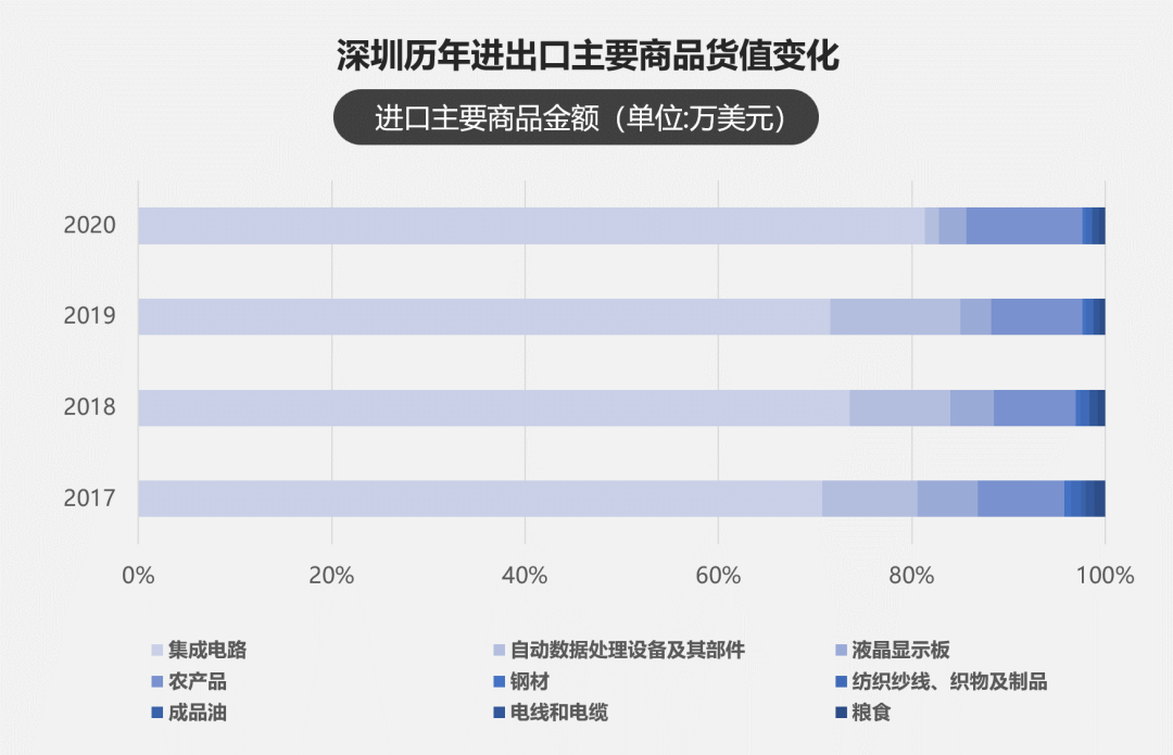 超越前海：从“深港”到湾区国际开放枢纽