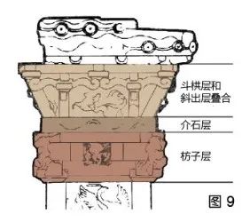 冯棣 乔雨蕾 黄沁雅 | 阙然为道以通墓——四川石阙设计规律总结