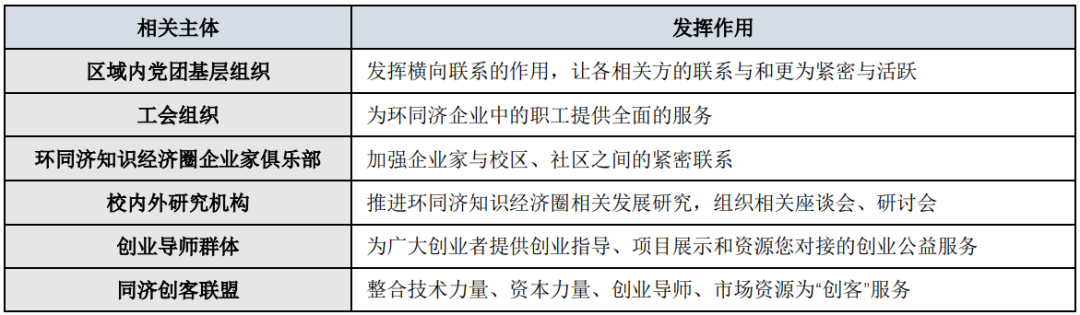 【书摘】环同济知识经济圈——理想的“政-校-企”互动合作模式（下）