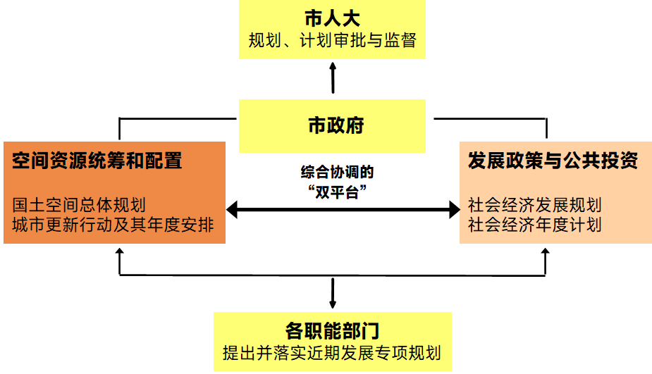 图说城市更新行动：理解、模式、方法