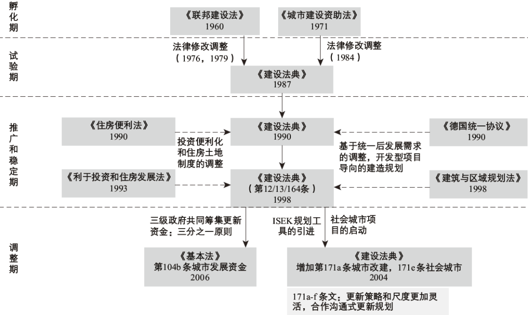 讲座实录 | 德国城市更新的制度设计和实践策略『U派下午茶No.7』 讲座实录 | 德国城市更新的制度设计和实践策略『U派下午茶No.7』