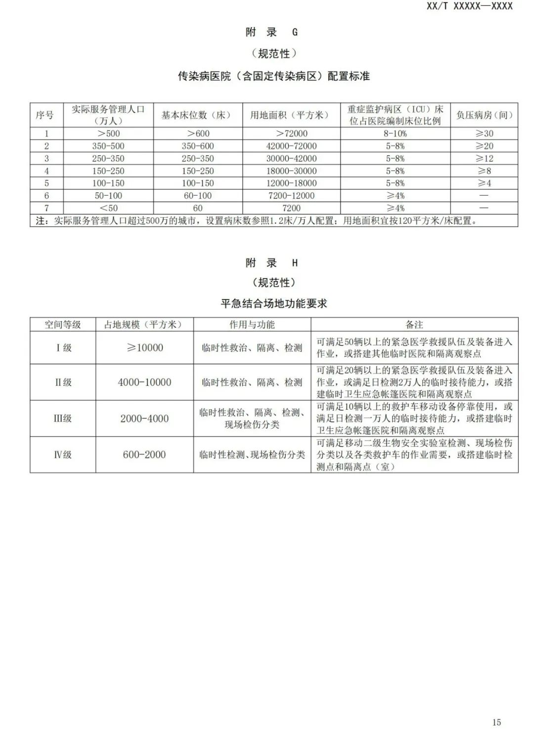 与城乡公共卫生应急空间有关，这项规范正在征求意见