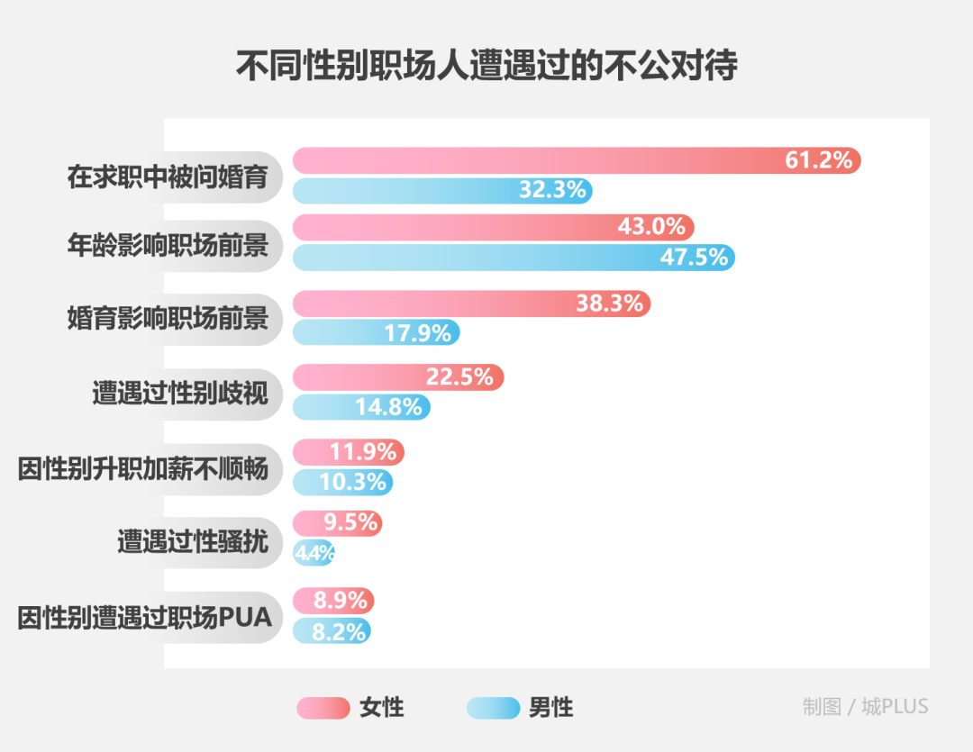 浅谈低生育率与“女性友好”城市建设，从深圳说起……