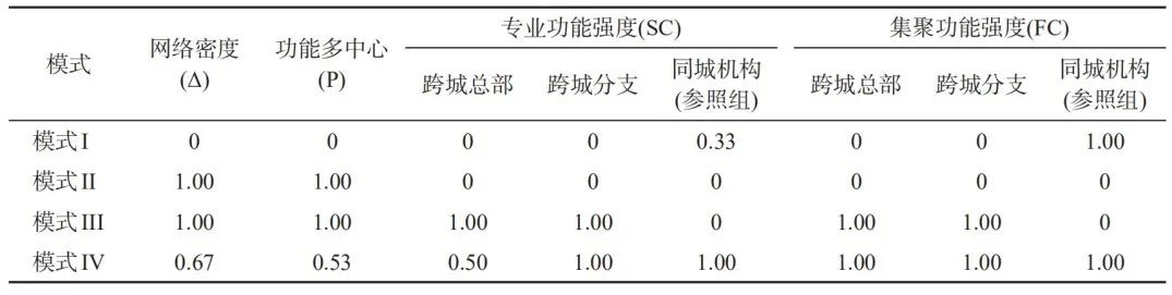 如何利用10年企业数据对珠三角多中心网络格局演化开展实证?丨城市数据派 如何利用10年企业数据对珠三角多中心网络格局演化开展实证?丨城市数据派