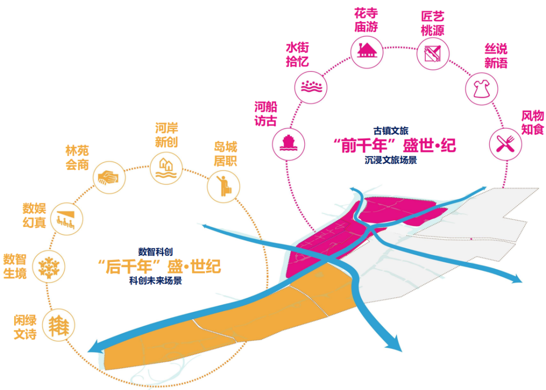 城市设计：10.8km²整体策划，16个重点地块！大运河国家文化公园（临平段）核心区城市设计方案正式发布