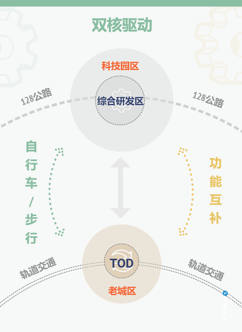 波士顿「128科创走廊」，「生物经济」发展教科书
