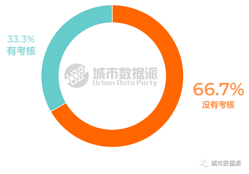慎点！@规划大数据人，你过得好吗？首份行业生存现状调查报告来了丨城市数据派