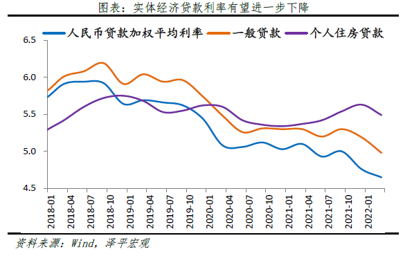 降息来了：LPR迎最大幅度调降