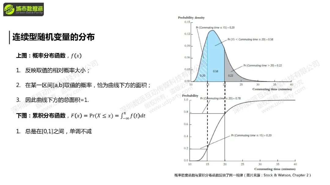 【教学】城市经济学中的计量方法与因果推断：前沿方法+案例结合实操丨城市数据派