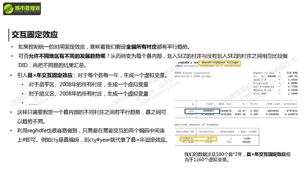【教学】城市经济学中的计量方法与因果推断：前沿方法+案例结合实操丨城市数据派