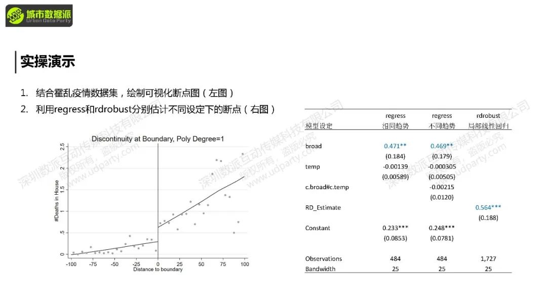 【教学】城市经济学中的计量方法与因果推断：前沿方法+案例结合实操丨城市数据派