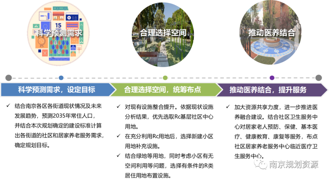 老吾老，以及人之老！南京市养老服务设施布局规划（2020-2035），来啦！