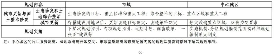 《广东省市级国土空间总体规划编制手册》印发（试行）