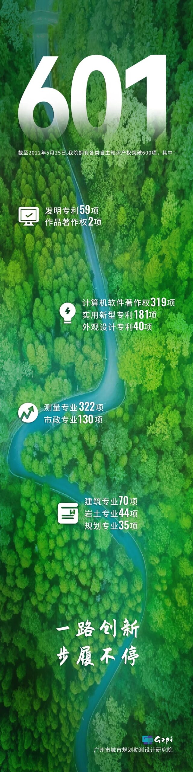 我院自主知识产权突破600项