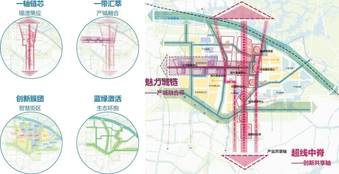 创新未来城:《无锡长安创新未来城战略规划与城市设计》国际咨询第一赛段战略规划方案 创新未来城:《无锡长安创新未来城战略规划与城市设计》国际咨询第一赛段战略规划方案