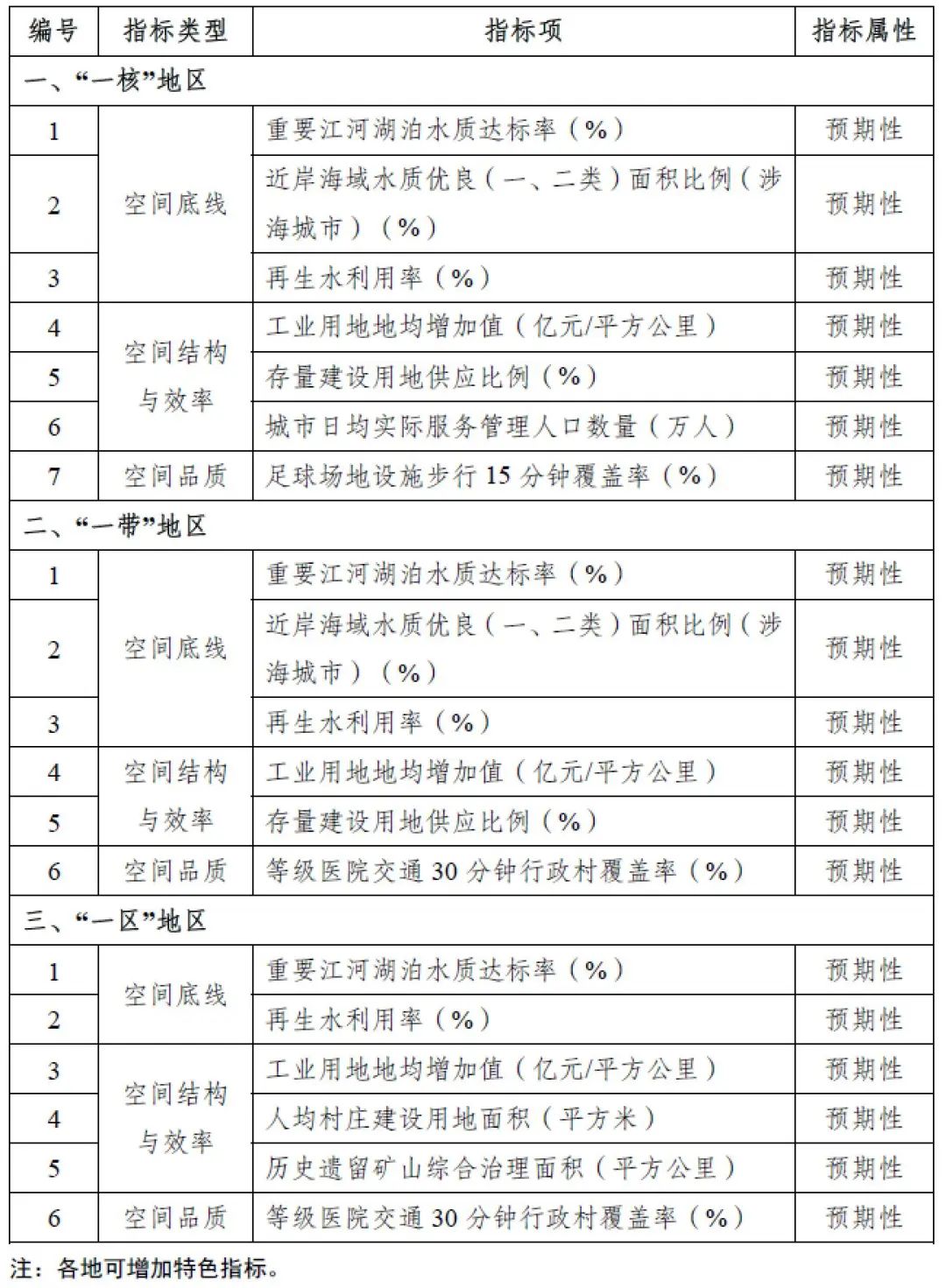 院参与承编的3项国土空间总体规划编制技术文件由广东省自然资源厅正式印发|GZPI日志 院参与承编的3项国土空间总体规划编制技术文件由广东省自然资源厅正式印发|GZPI日志