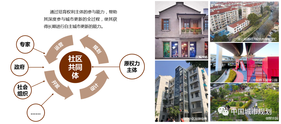 李锴:上海城市更新方式的转变探索 李锴:上海城市更新方式的转变探索