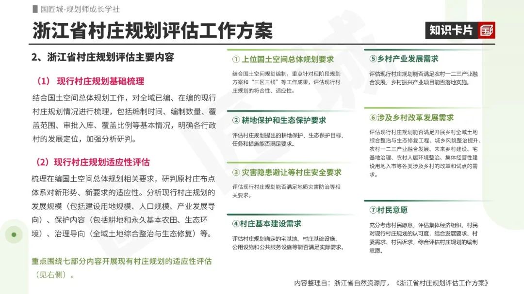 一周总结：村庄规划评估，本周成长值+1 ▲▲▲