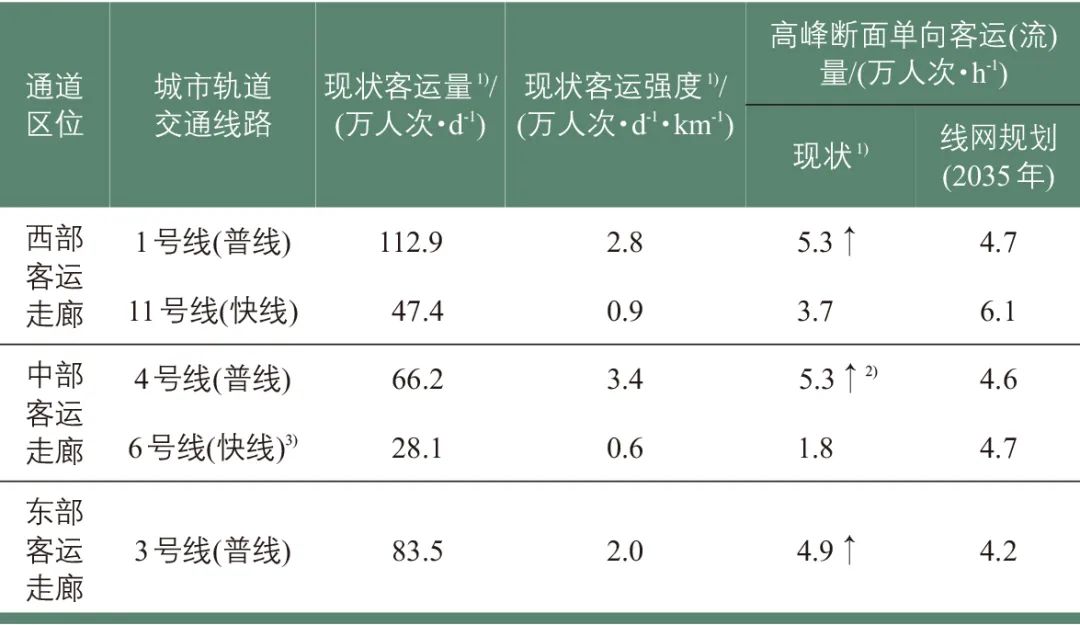 周军 | 中心放射形城市轨道交通线路规划研究：以深圳市为例