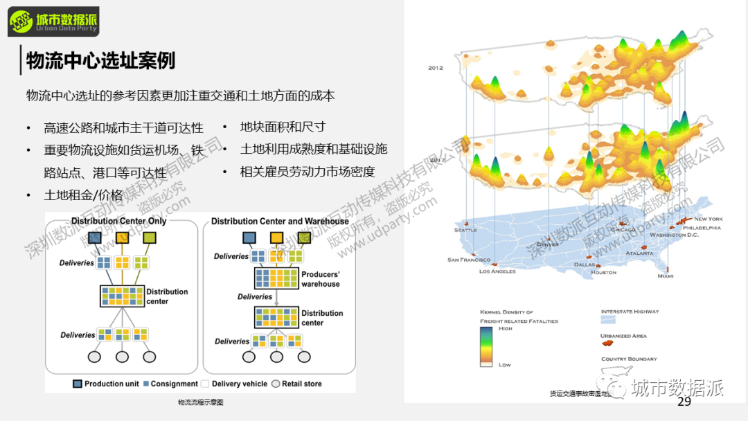 【讲座PPT分享】基于GIS的商业智能决策、选址与可视化丨城市数据派