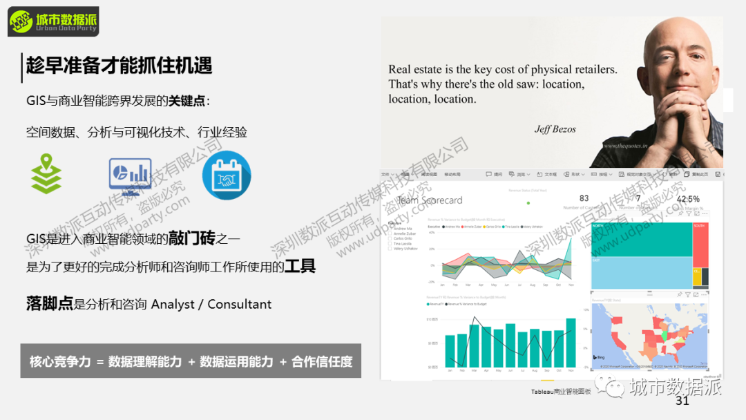 【讲座PPT分享】基于GIS的商业智能决策、选址与可视化丨城市数据派